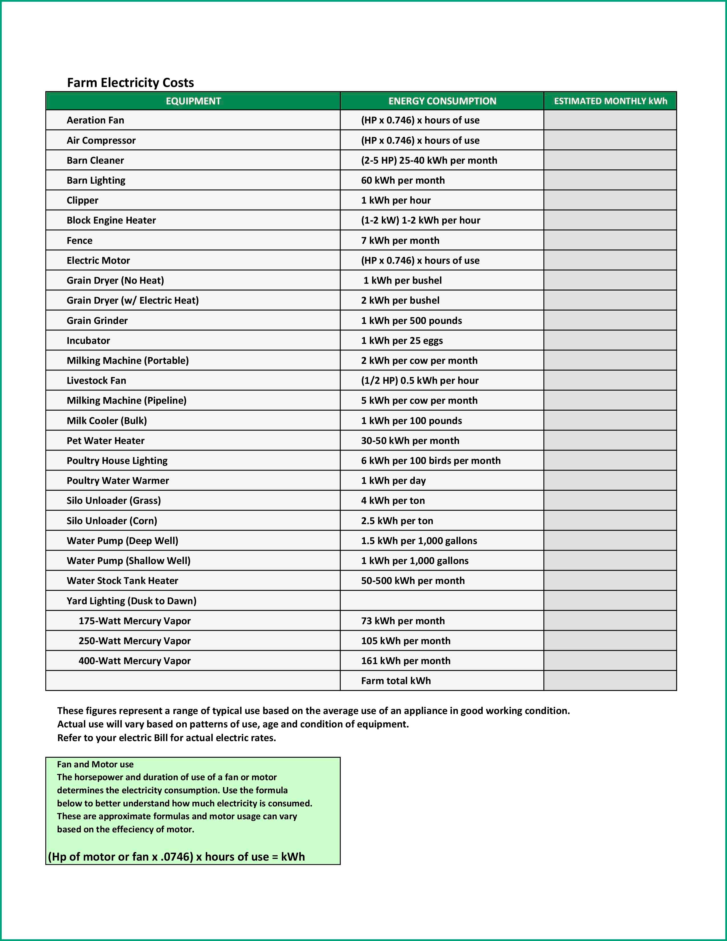 Farm Energy Costs Sheet