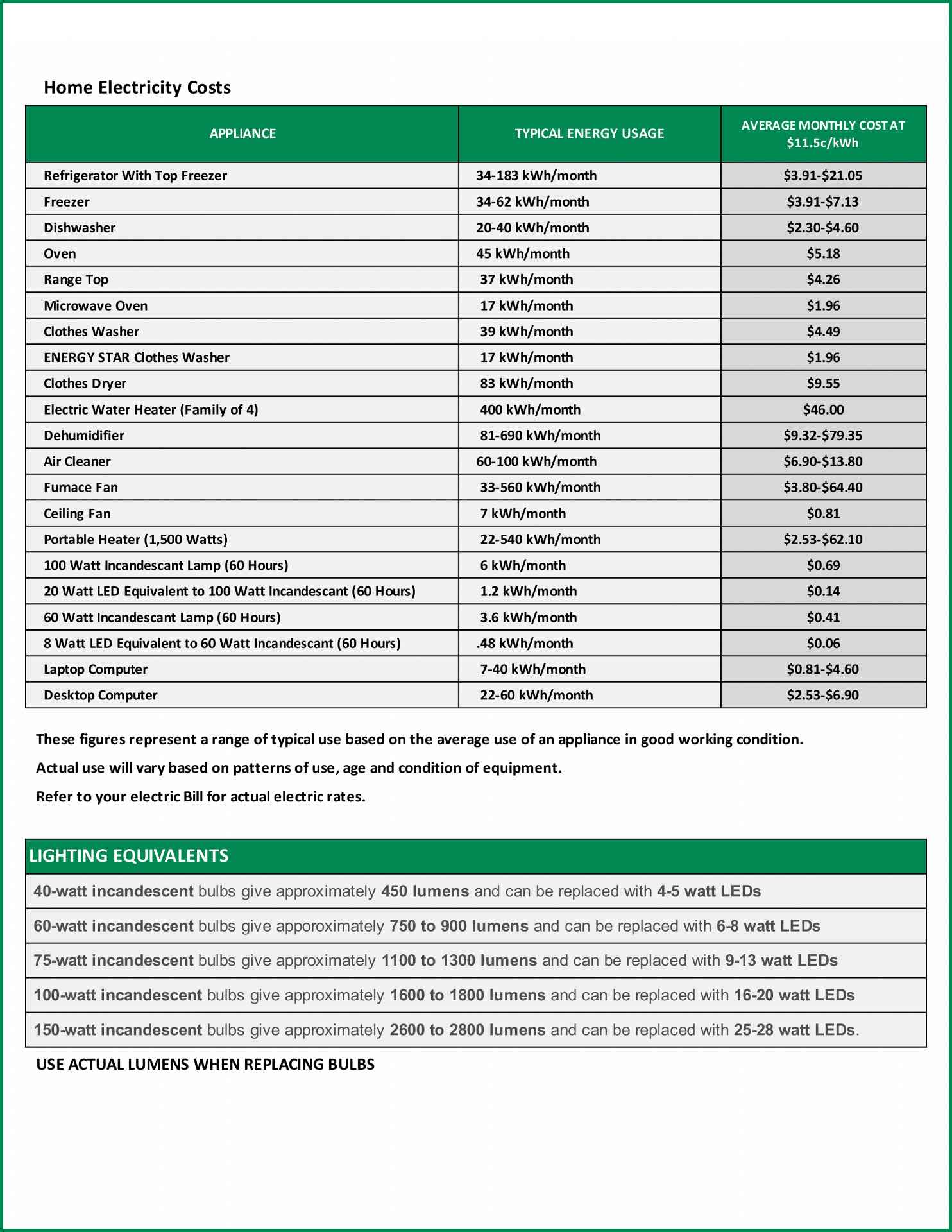 Energy Cost Sheet